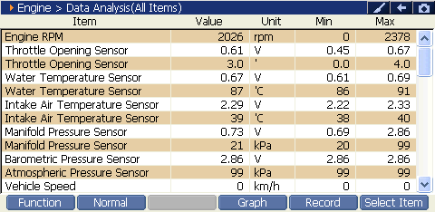 2000 RPM preview